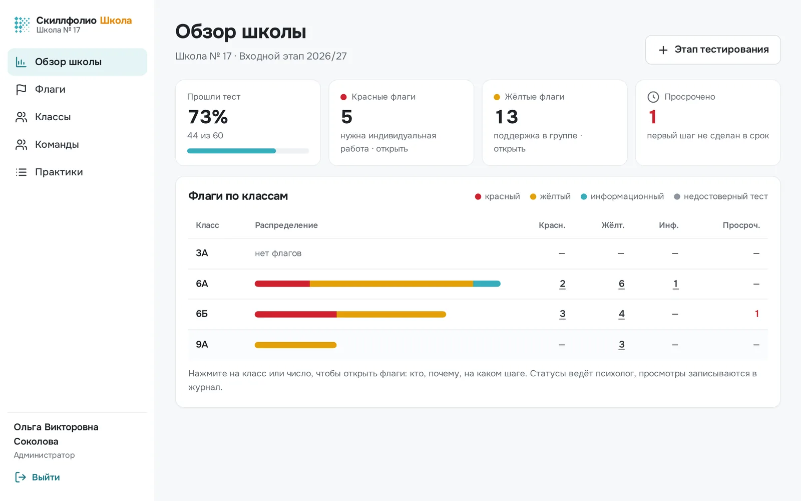 Кабинет руководителя школы: прохождение этапа и сигналы по классам